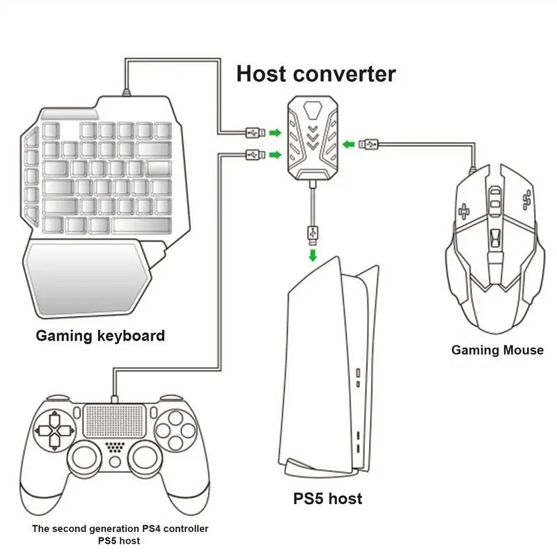 Combo RGB Backlit One Hand Keyboard Mice