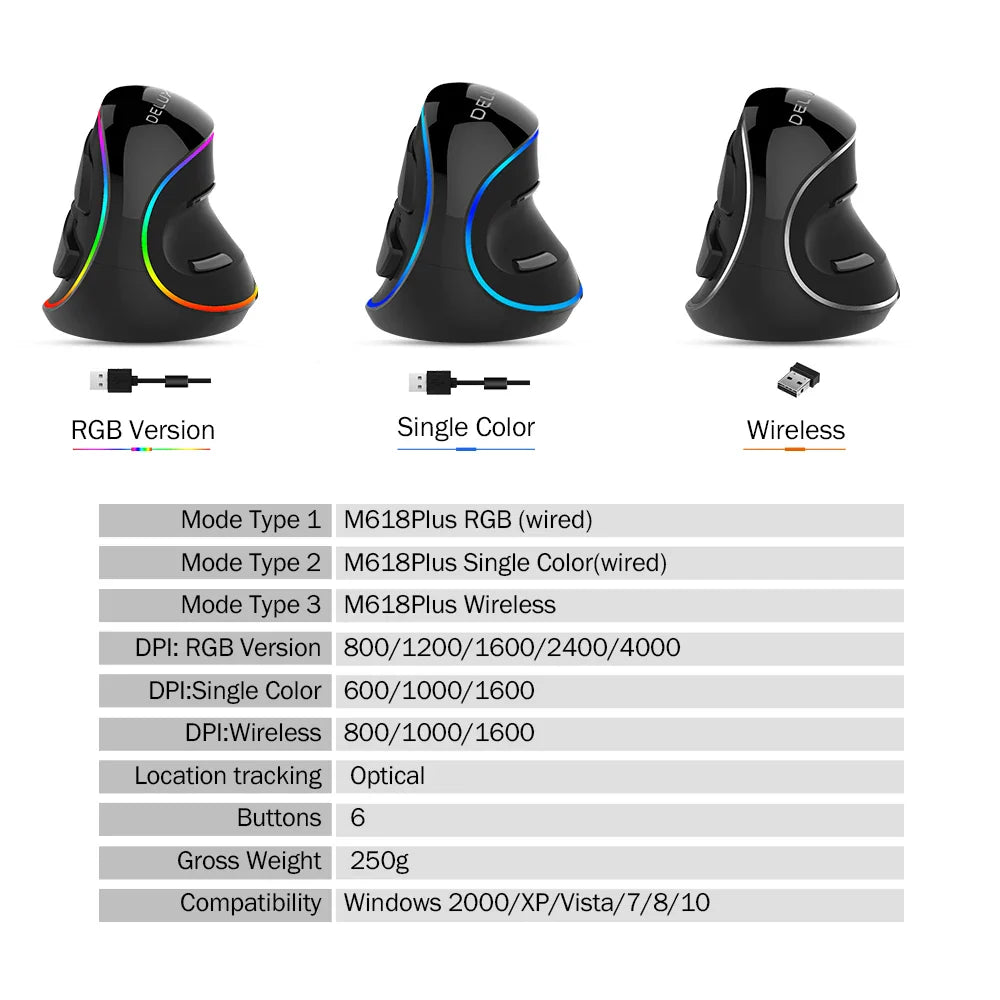 PLUS Ergonomics Vertical Gaming Mouse