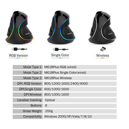 PLUS Ergonomics Vertical Gaming Mouse