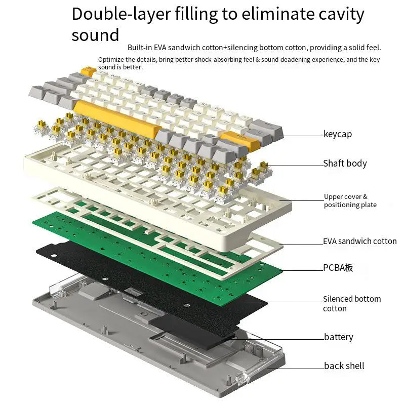 63 Keycaps Mechanical Keyboards