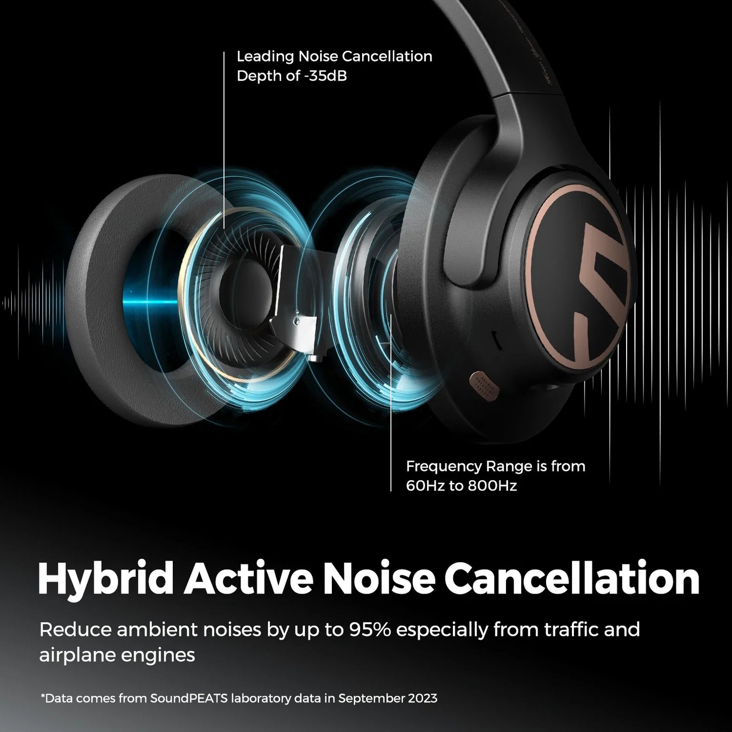 Hybrid Active Noise Cancelling Headphone