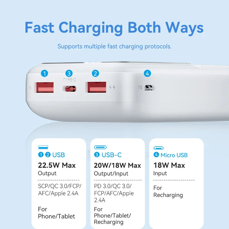 Power Bank 20000mAh with 22.5W PD Fast Charging
