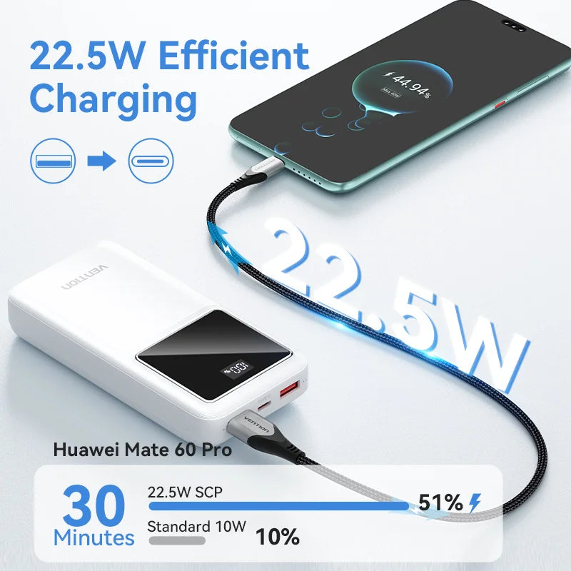 Power Bank 20000mAh with 22.5W PD Fast Charging